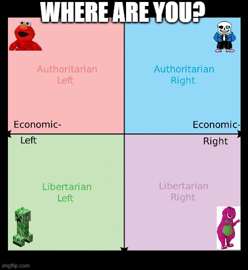 Yeah, this is big brain time | WHERE ARE YOU? | image tagged in political compass | made w/ Imgflip meme maker