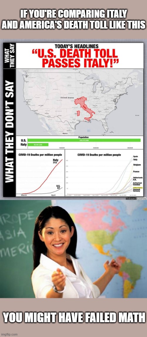 IF YOU'RE COMPARING ITALY AND AMERICA'S DEATH TOLL LIKE THIS; YOU MIGHT HAVE FAILED MATH | image tagged in memes,unhelpful high school teacher,coronavirus,politics,political meme | made w/ Imgflip meme maker