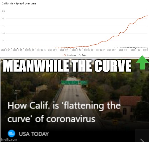 MEANWHILE THE CURVE | image tagged in coronavirus,california | made w/ Imgflip meme maker