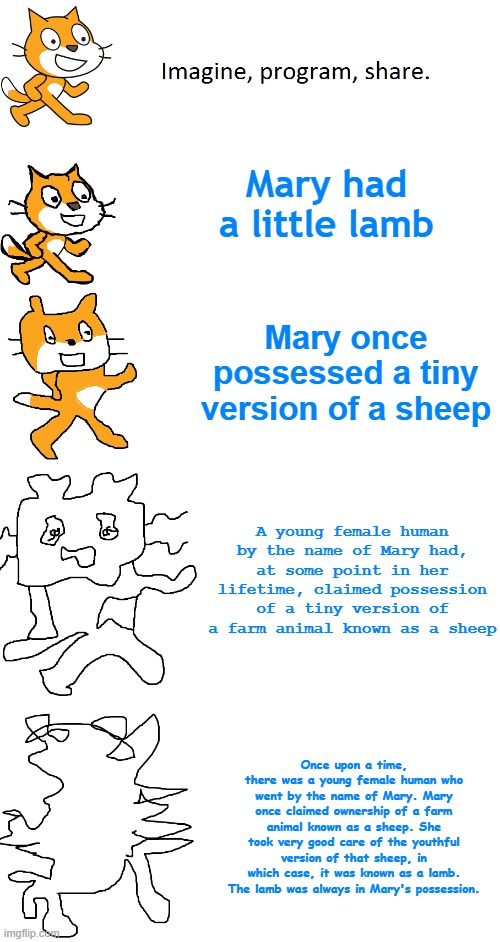 Mary had a little lamb | Mary had a little lamb; Mary once possessed a tiny version of a sheep; A young female human by the name of Mary had, at some point in her lifetime, claimed possession of a tiny version of a farm animal known as a sheep; Once upon a time, there was a young female human who went by the name of Mary. Mary once claimed ownership of a farm animal known as a sheep. She took very good care of the youthful version of that sheep, in which case, it was known as a lamb. The lamb was always in Mary's possession. | image tagged in increasingly verbose scratch | made w/ Imgflip meme maker