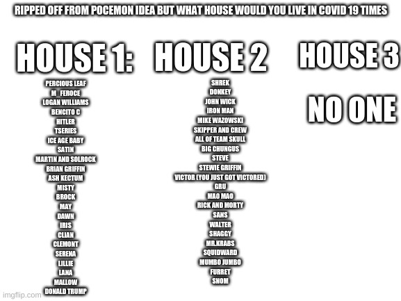 Blank White Template | HOUSE 1:; RIPPED OFF FROM POCEMON IDEA BUT WHAT HOUSE WOULD YOU LIVE IN COVID 19 TIMES; HOUSE 3; HOUSE 2; SHREK
DONKEY
JOHN WICK
IRON MAN
MIKE WAZOWSKI
SKIPPER AND CREW
ALL OF TEAM SKULL
BIG CHUNGUS
STEVE
STEWIE GRIFFIN
VICTOR (YOU JUST GOT VICTORED)
GRU
MAO MAO
RICK AND MORTY
SANS
WALTER
SHAGGY
MR.KRABS
SQUIDWARD
MUMBO JUMBO
FURRET
SNOM; NO ONE; PERCIOUS LEAF
M_FEROCE
LOGAN WILLIAMS
BENCITO C
HITLER
TSERIES
ICE AGE BABY
SATIN
MARTIN AND SOLROCK
BRIAN GRIFFIN
ASH KECTUM
MISTY
BROCK
MAY
DAWN
IRIS
CLIAN
CLEMONT
SERENA
LILLIE
LANA
MALLOW
DONALD TRUMP | image tagged in blank white template | made w/ Imgflip meme maker