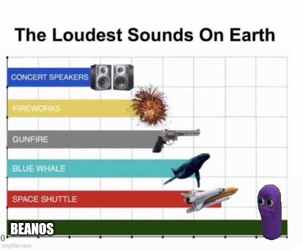 The Loudest Sounds on Earth | BEANOS | image tagged in the loudest sounds on earth | made w/ Imgflip meme maker