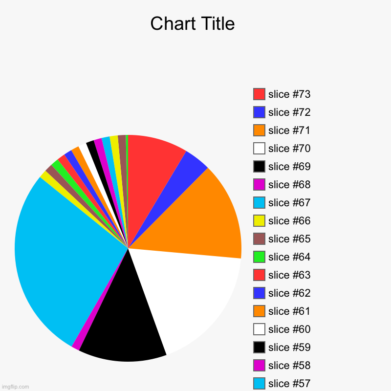 ton of color!!!! | image tagged in charts,pie charts | made w/ Imgflip chart maker