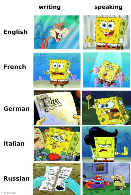 How to speech | image tagged in spongebob,language | made w/ Imgflip meme maker