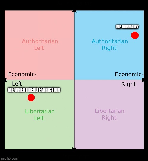 Political compass | ME NORMALLY; ME WHEN I READ FANFICTION | image tagged in political compass | made w/ Imgflip meme maker