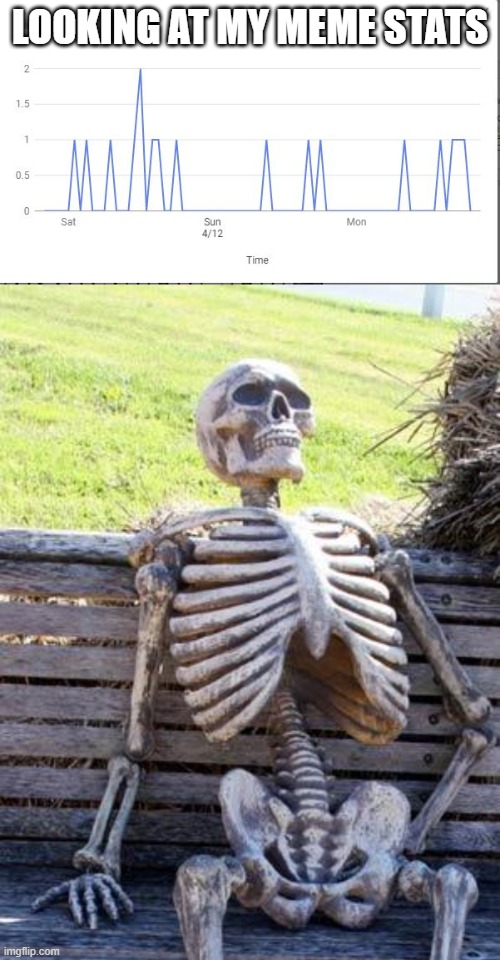 LOOKING AT MY MEME STATS | image tagged in memes,waiting skeleton | made w/ Imgflip meme maker