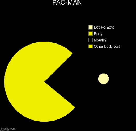 PAC-MAN Chart (sorry about the bad quality) | image tagged in pacman | made w/ Imgflip meme maker
