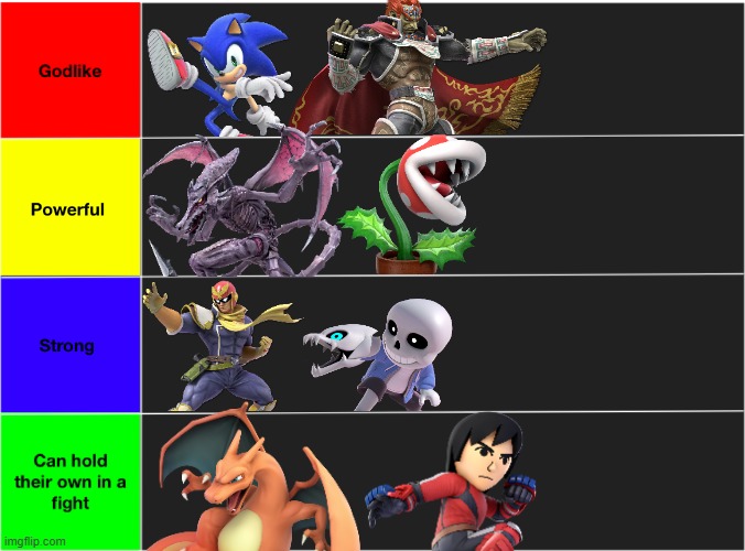 My mains tier list! | image tagged in super smash bros,tier lists | made w/ Imgflip meme maker