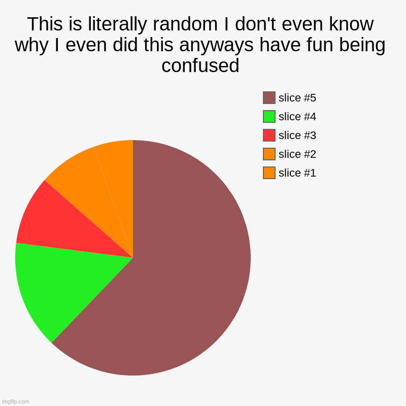 This is literally random I don't even know why I even did this anyways have fun being confused | | image tagged in charts,pie charts | made w/ Imgflip chart maker
