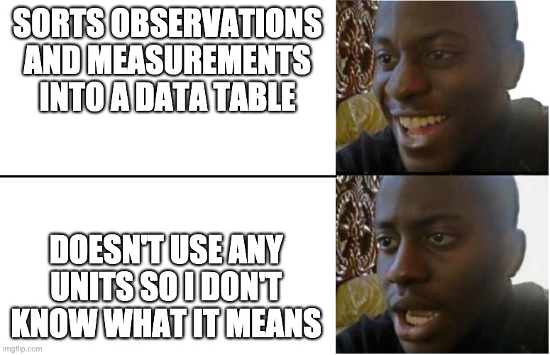 Disappointed Black Guy | SORTS OBSERVATIONS AND MEASUREMENTS INTO A DATA TABLE; DOESN'T USE ANY UNITS SO I DON'T KNOW WHAT IT MEANS | image tagged in disappointed black guy | made w/ Imgflip meme maker