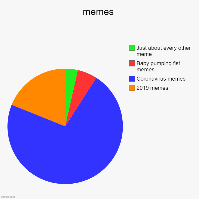 memes - Imgflip