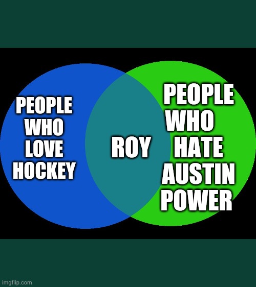 Venn Comparison - Imgflip