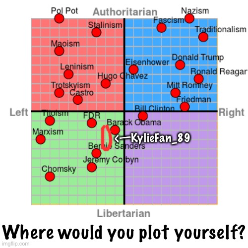 Political compass plotted with world leaders. Where do you fall? | <—KylieFan_89; Where would you plot yourself? | image tagged in political ideologies w/ world leaders,politics,barack obama,left wing,right wing,partisanship | made w/ Imgflip meme maker