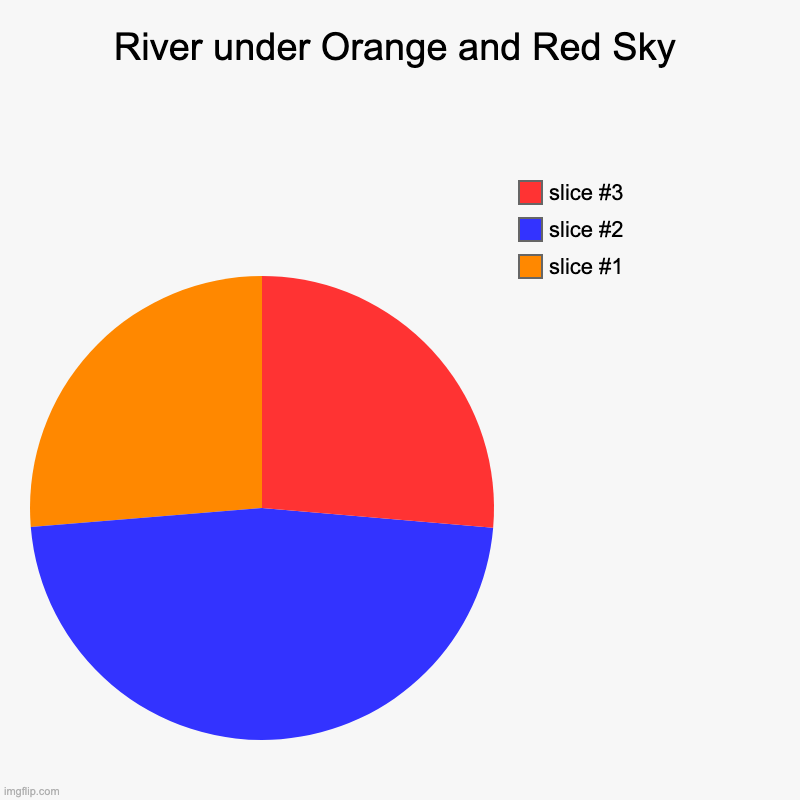 River under Orange and Red Sky | | image tagged in charts,pie charts | made w/ Imgflip chart maker