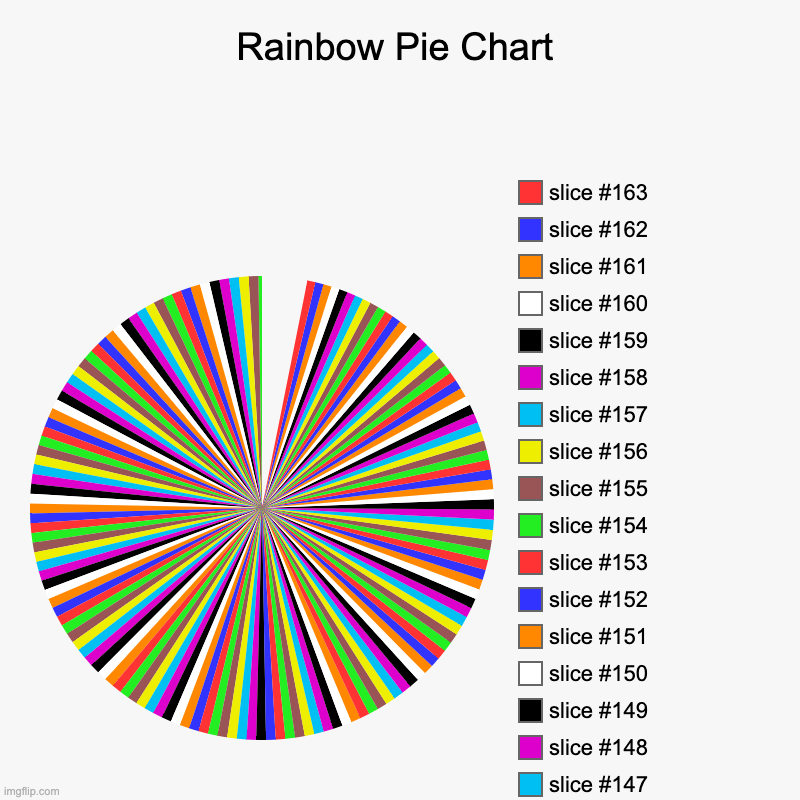 Rainbow Pie Chart | | image tagged in charts,pie charts | made w/ Imgflip chart maker