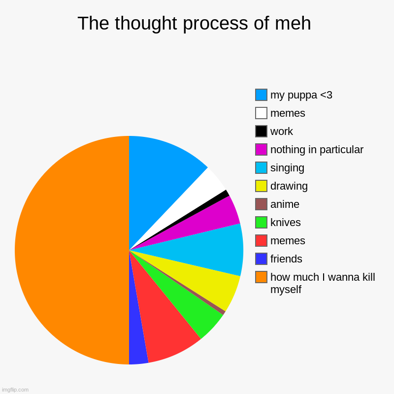 The thought process of meh | how much I wanna kill myself, friends, memes, knives, anime, drawing, singing, nothing in particular, work, mem | image tagged in charts,pie charts | made w/ Imgflip chart maker