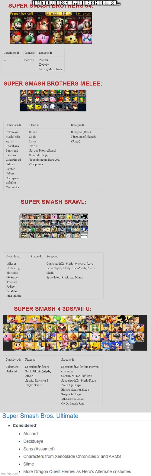 Look upon all of the scrapped ideas and fighters for Super Smash Bros.... | THAT'S A LOT OF SCRAPPED IDEAS FOR SMASH.... | image tagged in super smash bros | made w/ Imgflip meme maker