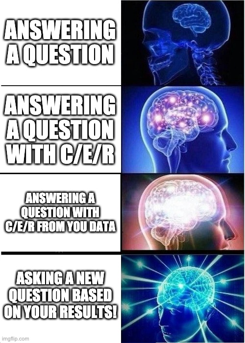 Expanding Brain Meme | ANSWERING A QUESTION; ANSWERING A QUESTION WITH C/E/R; ANSWERING A QUESTION WITH C/E/R FROM YOU DATA; ASKING A NEW QUESTION BASED ON YOUR RESULTS! | image tagged in memes,expanding brain | made w/ Imgflip meme maker