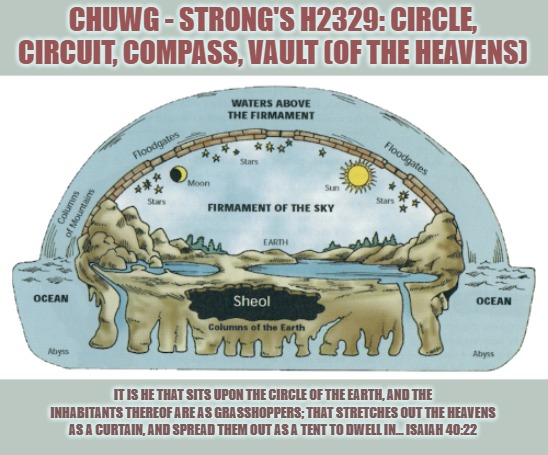 flat_earth | CHUWG - STRONG'S H2329: CIRCLE, CIRCUIT, COMPASS, VAULT (OF THE HEAVENS); IT IS HE THAT SITS UPON THE CIRCLE OF THE EARTH, AND THE INHABITANTS THEREOF ARE AS GRASSHOPPERS; THAT STRETCHES OUT THE HEAVENS AS A CURTAIN, AND SPREAD THEM OUT AS A TENT TO DWELL IN... ISAIAH 40:22 | image tagged in flat_earth | made w/ Imgflip meme maker