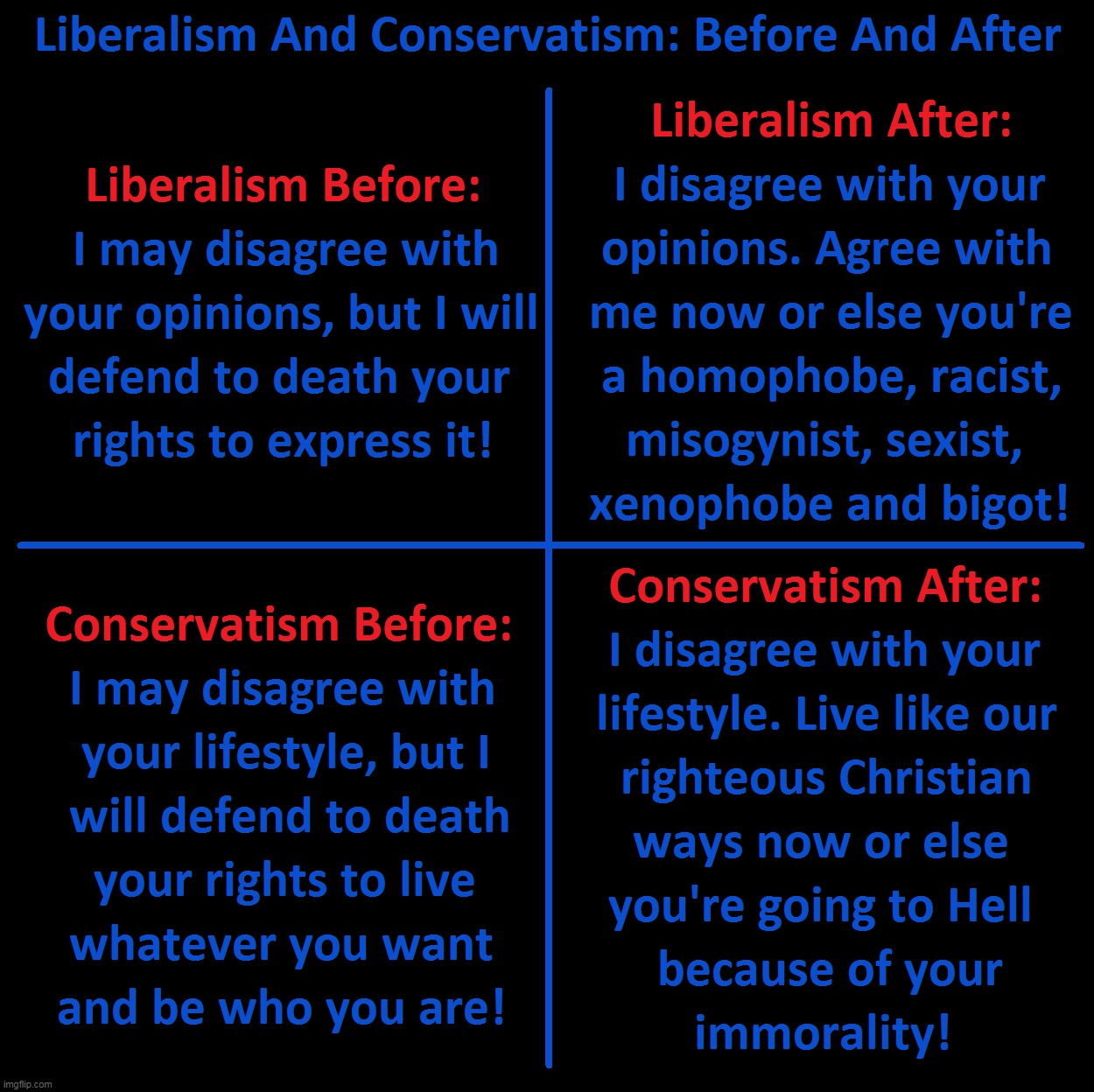 Liberalism VS Conservatism: Before And After | image tagged in before and after,memes,liberalism,conservatives,left wing,right wing | made w/ Imgflip meme maker