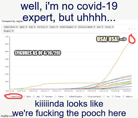 Can any Covid-19 experts here on ImgFlip explain to me how our country is actually winning and everything's fine? | image tagged in coronavirus,covid-19,pandemic,charts,america,winning | made w/ Imgflip meme maker