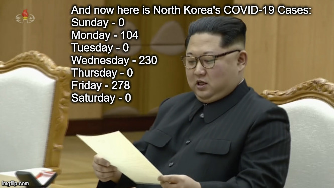 Announcement from North Korea | And now here is North Korea's COVID-19 Cases:
Sunday - 0
Monday - 104
Tuesday - 0 
Wednesday - 230
Thursday - 0
Friday - 278
Saturday - 0 | image tagged in kim jong un,covid-19 | made w/ Imgflip meme maker