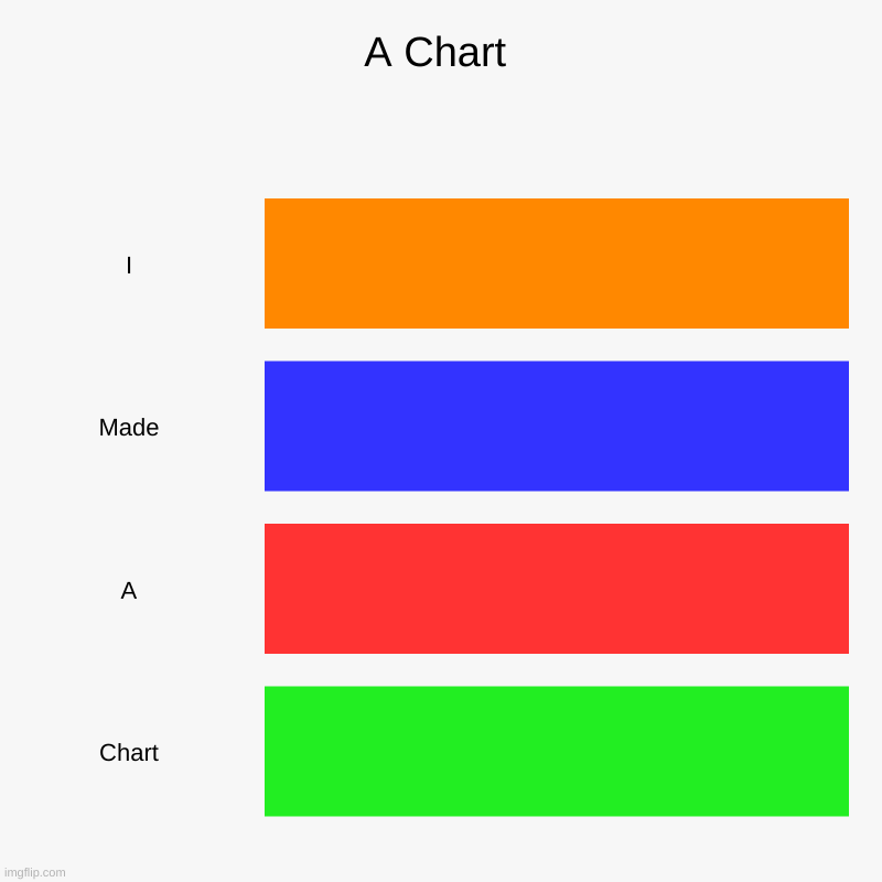 A Chart | I, Made, A, Chart | image tagged in charts,bar charts | made w/ Imgflip chart maker
