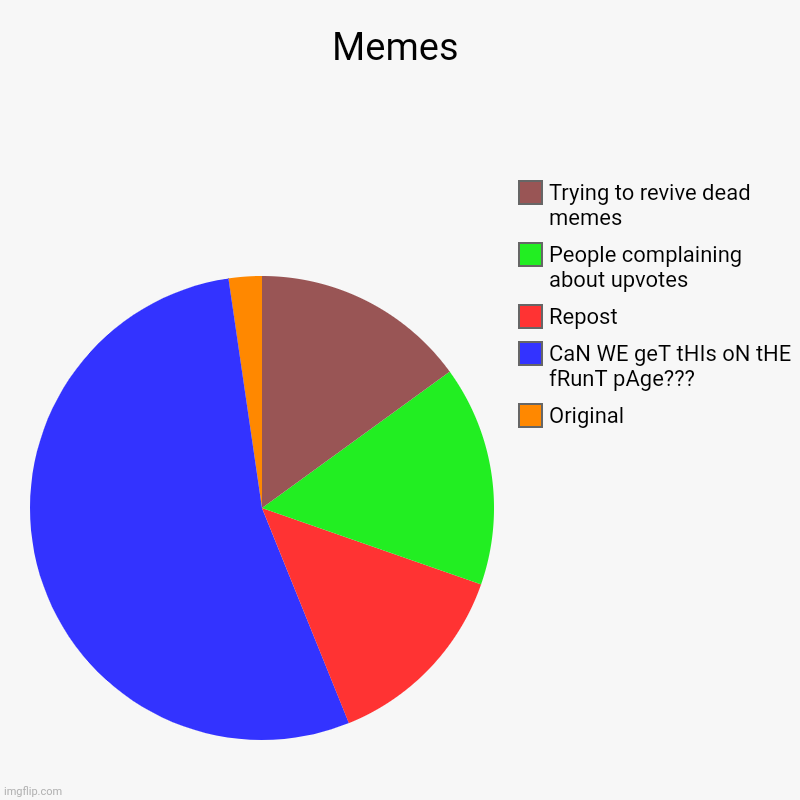 Memes | Original, CaN WE geT tHIs oN tHE fRunT pAge???, Repost, People complaining about upvotes, Trying to revive dead memes | image tagged in charts,pie charts | made w/ Imgflip chart maker