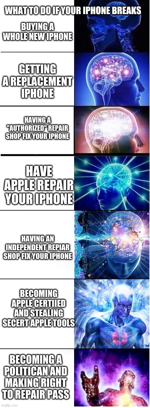 Expanding brain extended 2 | WHAT TO DO IF YOUR IPHONE BREAKS; BUYING A WHOLE NEW IPHONE; GETTING A REPLACEMENT IPHONE; HAVING A "AUTHORIZED" REPAIR SHOP FIX YOUR IPHONE; HAVE APPLE REPAIR YOUR IPHONE; HAVING AN INDEPENDENT REPIAR SHOP FIX YOUR IPHONE; BECOMING APPLE CERTIIED AND STEALING SECERT APPLE TOOLS; BECOMING A POLITICAN AND MAKING RIGHT TO REPAIR PASS | image tagged in expanding brain extended 2 | made w/ Imgflip meme maker