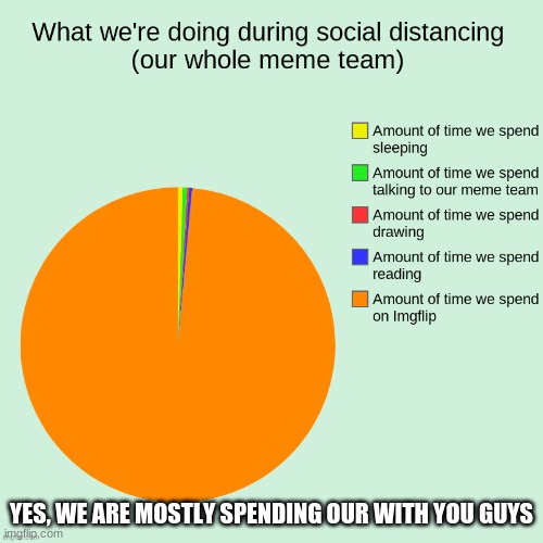 YES, WE ARE MOSTLY SPENDING OUR WITH YOU GUYS | made w/ Imgflip meme maker