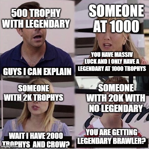 You guys are getting paid template | SOMEONE AT 1000; 500 TROPHY WITH LEGENDARY; YOU HAVE MASSIV LUCK AND I ONLY HAVE A LEGENDARY AT 1000 TROPHYS; GUYS I CAN EXPLAIN; SOMEONE WITH 2K TROPHYS; SOMEONE WITH 20K WITH NO LEGENDARY; YOU ARE GETTING LEGENDARY BRAWLER? WAIT I HAVE 2000 TROPHYS  AND CROW? | image tagged in you guys are getting paid template | made w/ Imgflip meme maker