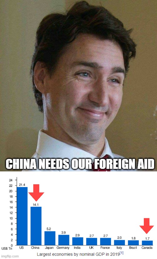 Why wont you people wake up? | CHINA NEEDS OUR FOREIGN AID | image tagged in justin trudeau,trudeau,stupid people,liberal hypocrisy,idiot,special kind of stupid | made w/ Imgflip meme maker