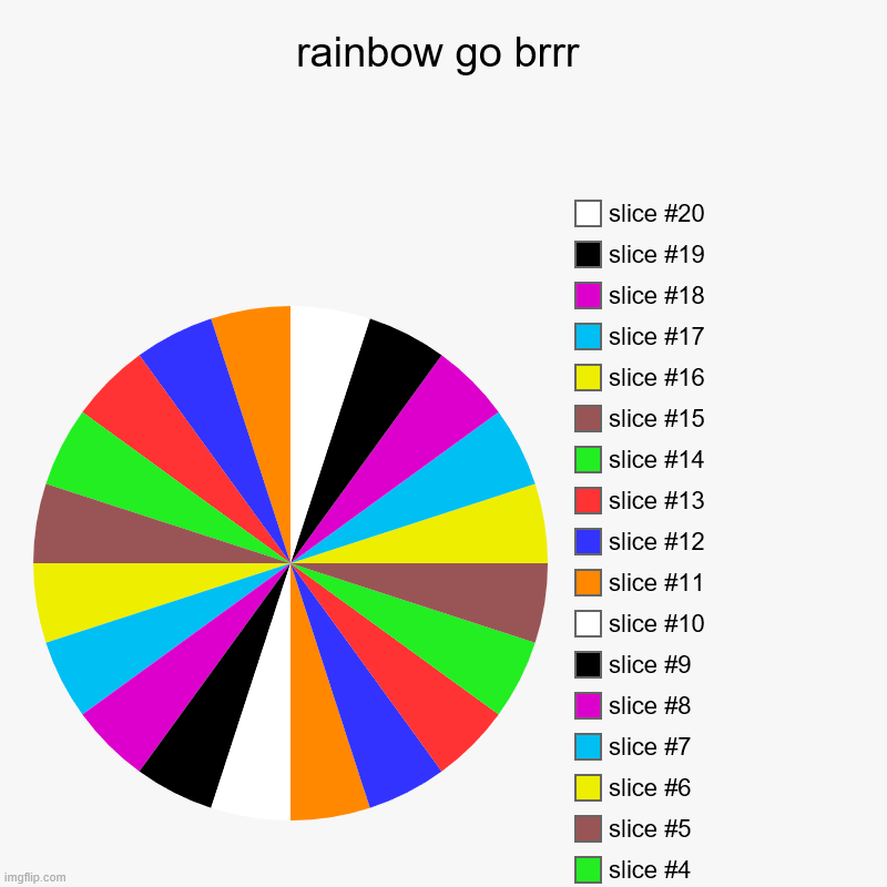 rainbow go brrr | | image tagged in charts,pie charts | made w/ Imgflip chart maker