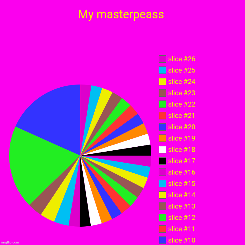 My masterpeass | | image tagged in charts,pie charts | made w/ Imgflip chart maker