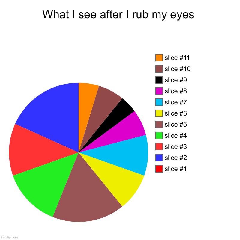 What I see after I rub my eyes | | image tagged in charts,pie charts | made w/ Imgflip chart maker