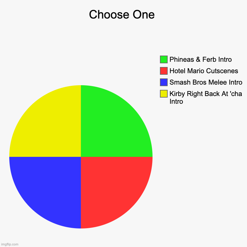 This is not for my Animated_Storytelling, it's for something else... | Choose One | Kirby Right Back At 'cha Intro, Smash Bros Melee Intro, Hotel Mario Cutscenes, Phineas & Ferb Intro | image tagged in charts,pie charts | made w/ Imgflip chart maker