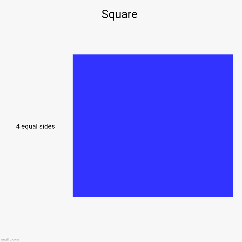 A square | Square | 4 equal sides | image tagged in charts,bar charts,funny,square,chart,shapes | made w/ Imgflip chart maker