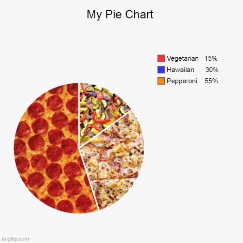 image tagged in charts,pie charts,pizza,math,lol,food | made w/ Imgflip meme maker