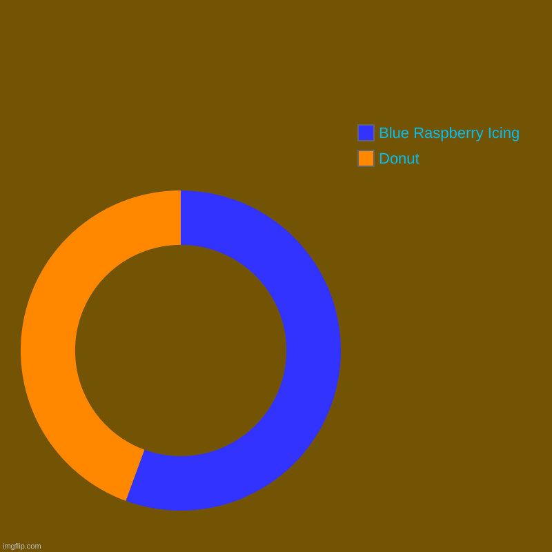 | Donut, Blue Raspberry Icing | image tagged in charts,donut charts | made w/ Imgflip chart maker