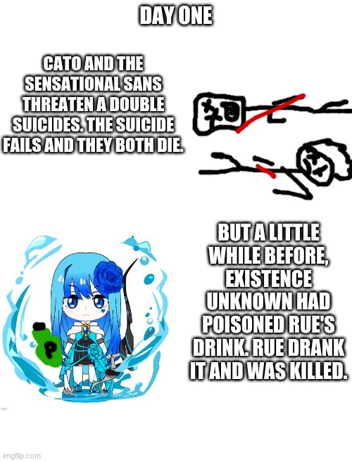  DAY ONE; CATO AND THE SENSATIONAL SANS THREATEN A DOUBLE SUICIDES. THE SUICIDE FAILS AND THEY BOTH DIE. BUT A LITTLE WHILE BEFORE, EXISTENCE UNKNOWN HAD POISONED RUE'S DRINK. RUE DRANK IT AND WAS KILLED. | image tagged in blank white template | made w/ Imgflip meme maker