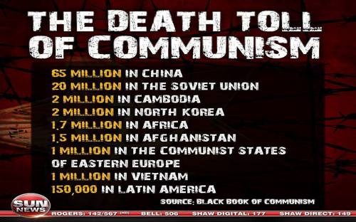communism death toll Blank Meme Template