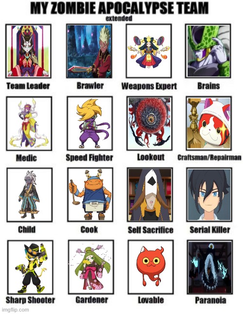Try to find the odd one out | image tagged in zombie apocalypse team extended,haruya,confuse fukurou,lord enma,soranaki,jibanyan | made w/ Imgflip meme maker