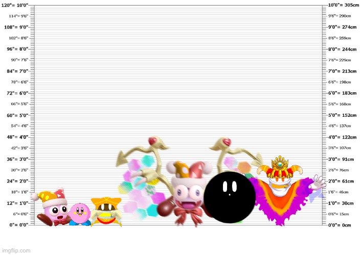 Kirby OCS size comp. | made w/ Imgflip meme maker