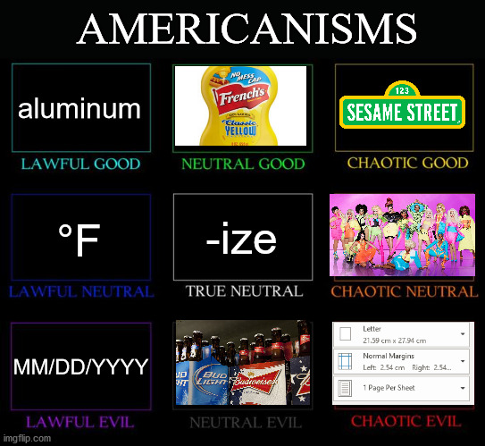 Alignment Chart | AMERICANISMS; aluminum; -ize; °F; MM/DD/YYYY | image tagged in alignment chart | made w/ Imgflip meme maker