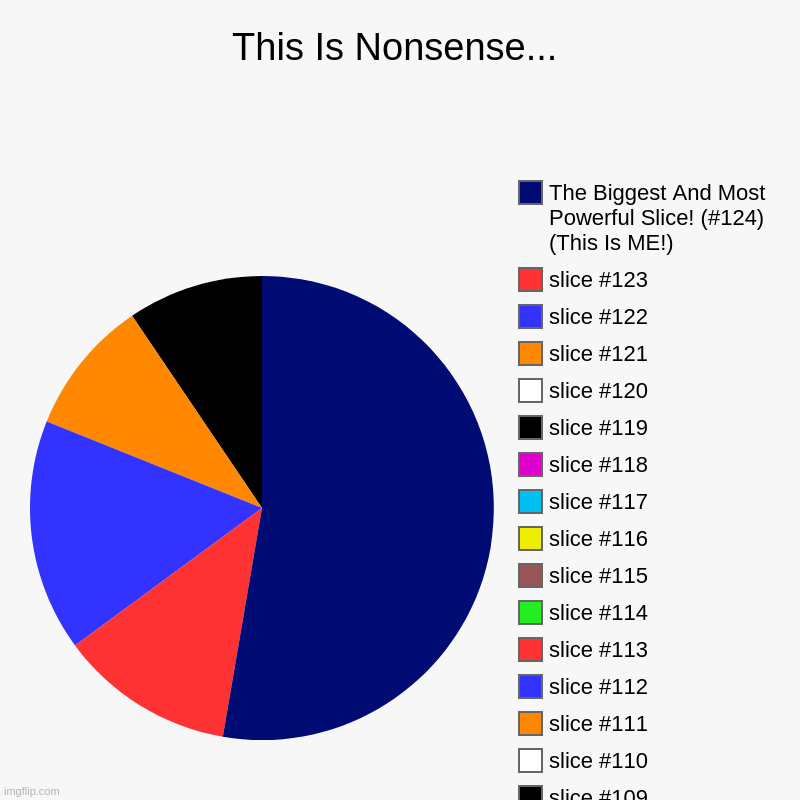 Look At This Pie Name! | This Is Nonsense... |, The Biggest And Most Powerful Slice! (#124) (This Is ME!) | image tagged in charts,pie charts,me | made w/ Imgflip chart maker