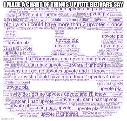 My Chart | I MADE A CHART OF THINGS UPVOTE BEGGARS SAY | image tagged in word art,upvote begging,art,side eye | made w/ Imgflip meme maker