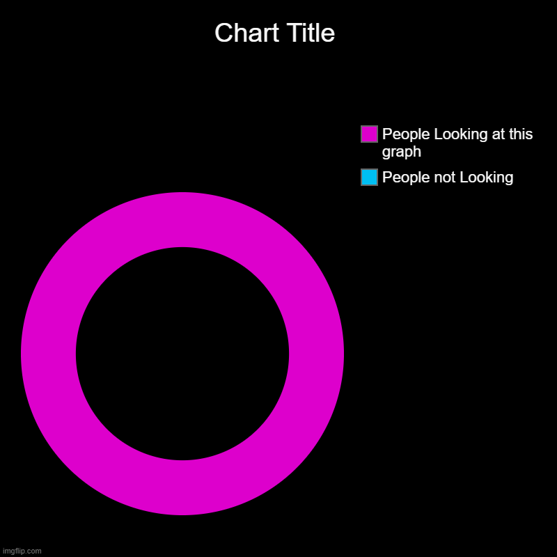 LOOK HERE | People not Looking, People Looking at this graph | image tagged in charts,donut charts | made w/ Imgflip chart maker