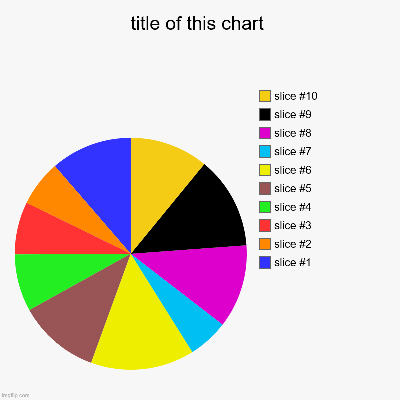 How To Title A Pie Chart