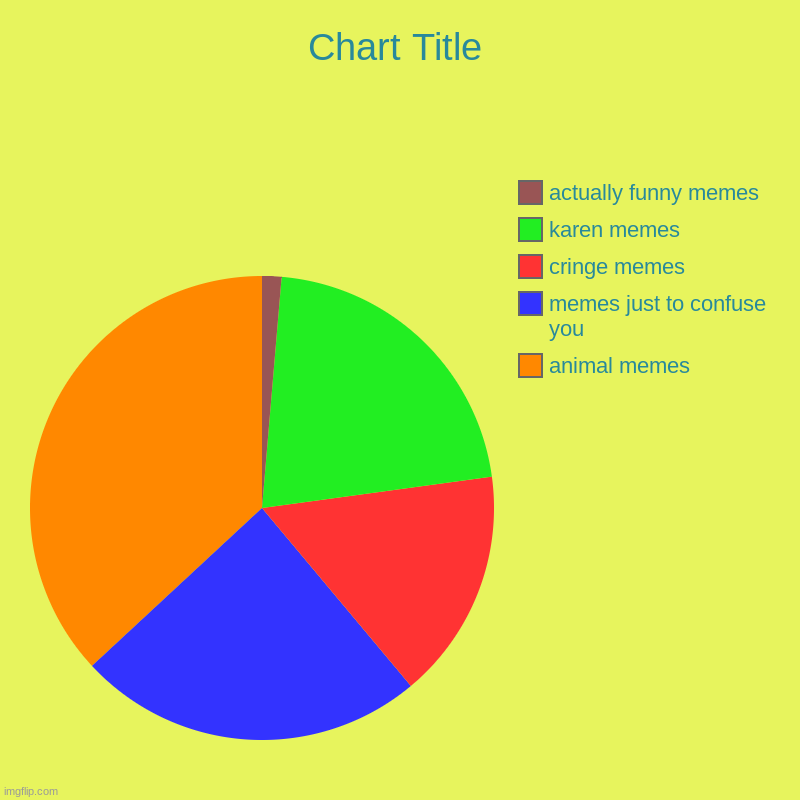 animal memes, memes just to confuse you, cringe memes, karen memes, actually funny memes | image tagged in charts,pie charts | made w/ Imgflip chart maker