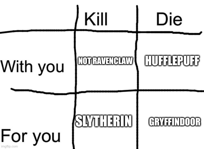 Harry Potter Meme (sorry about the misspelling) | NOT RAVENCLAW; HUFFLEPUFF; GRYFFINDOOR; SLYTHERIN | image tagged in ravenclaw,hufflepuff,slytherin,gryffindor,harry potter,meme | made w/ Imgflip meme maker